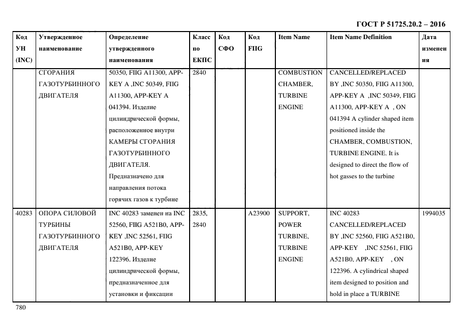 ГОСТ Р 51725.20.2-2016