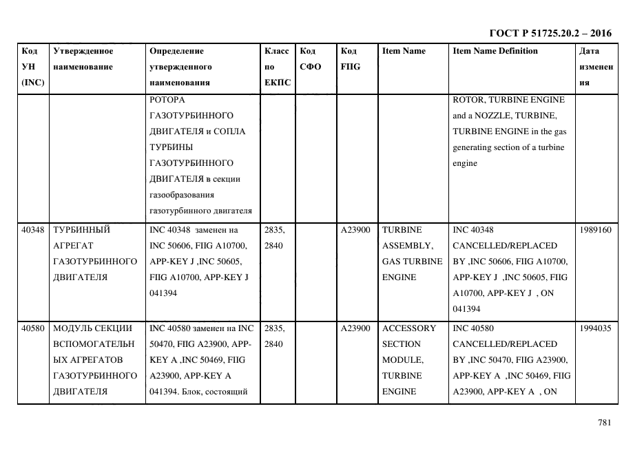 ГОСТ Р 51725.20.2-2016