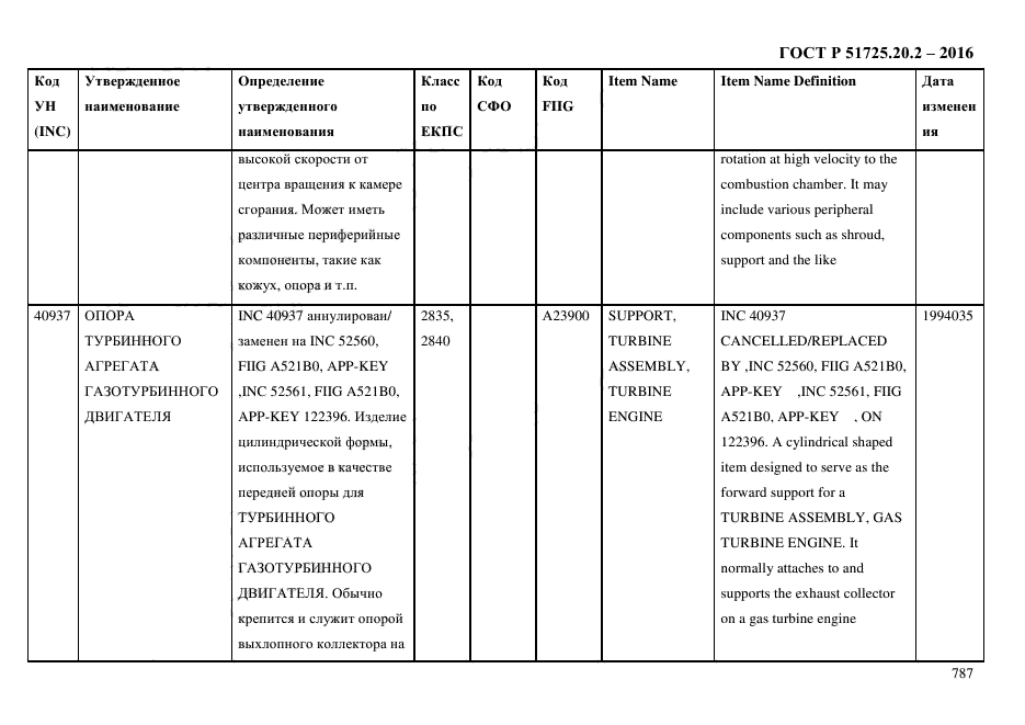 ГОСТ Р 51725.20.2-2016