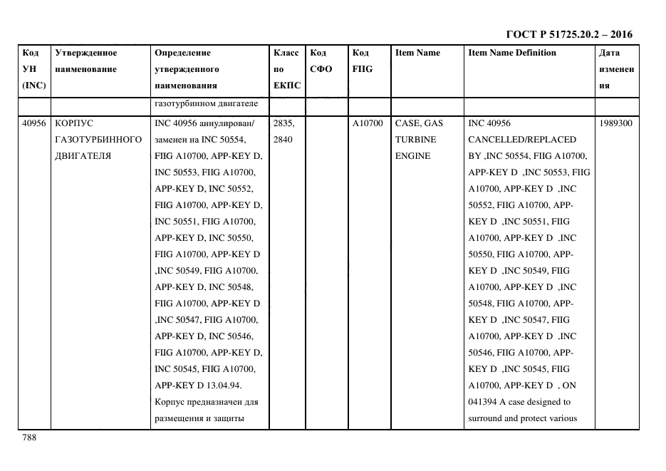 ГОСТ Р 51725.20.2-2016