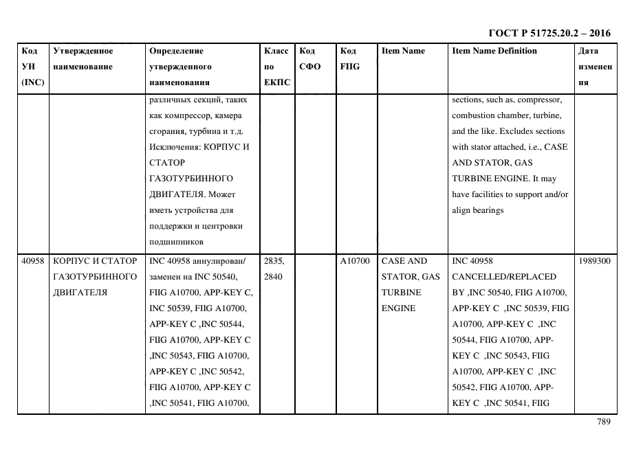 ГОСТ Р 51725.20.2-2016