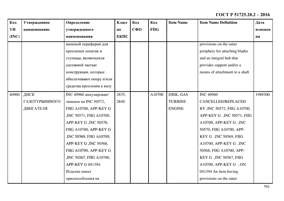 ГОСТ Р 51725.20.2-2016