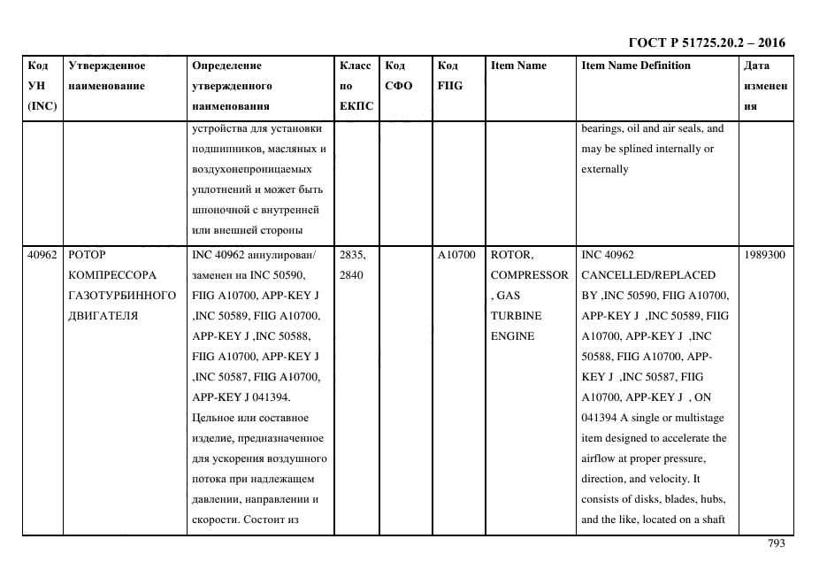 ГОСТ Р 51725.20.2-2016