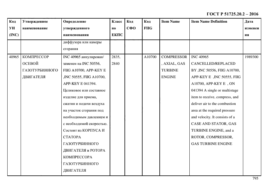 ГОСТ Р 51725.20.2-2016