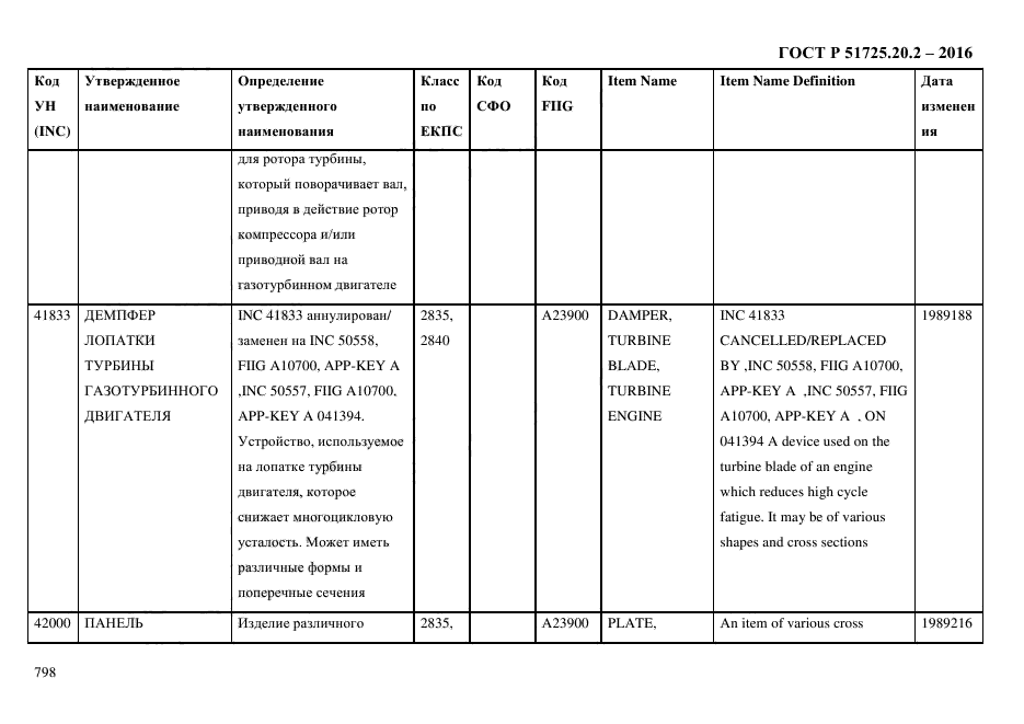 ГОСТ Р 51725.20.2-2016