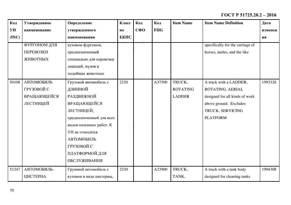 ГОСТ Р 51725.20.2-2016