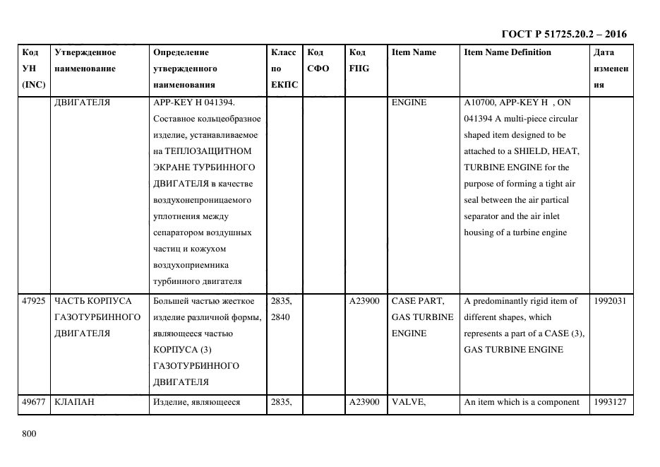 ГОСТ Р 51725.20.2-2016