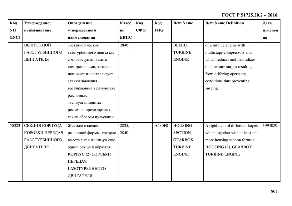 ГОСТ Р 51725.20.2-2016