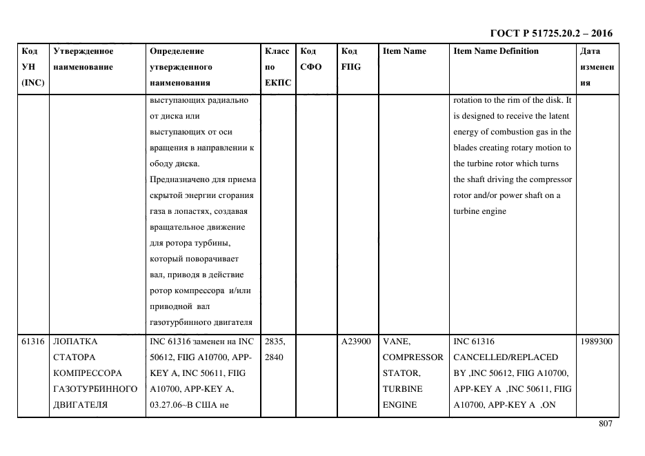 ГОСТ Р 51725.20.2-2016