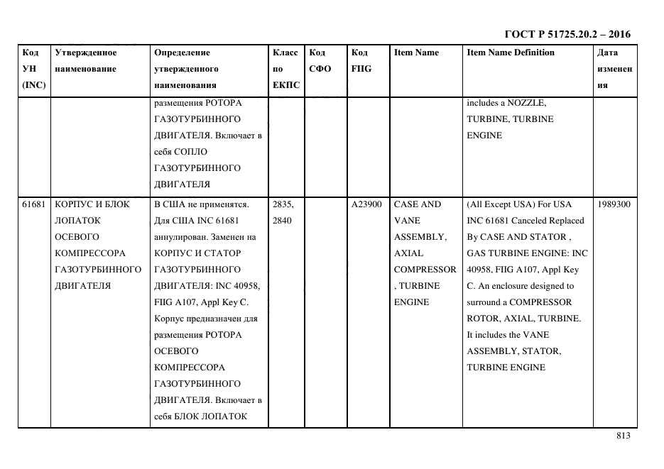 ГОСТ Р 51725.20.2-2016