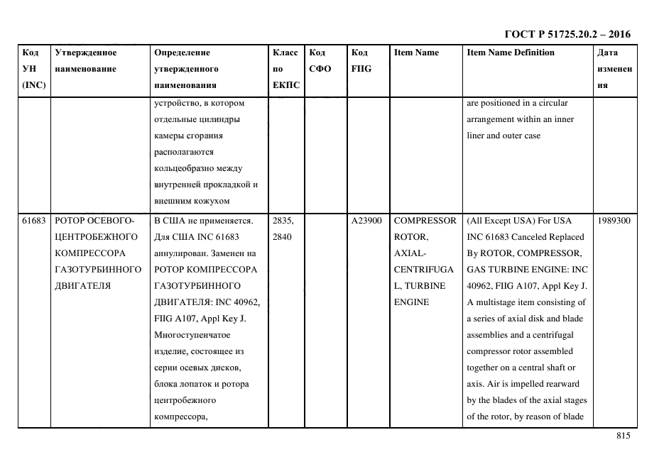 ГОСТ Р 51725.20.2-2016