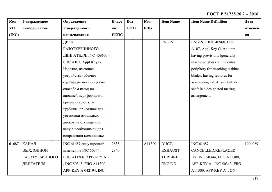 ГОСТ Р 51725.20.2-2016