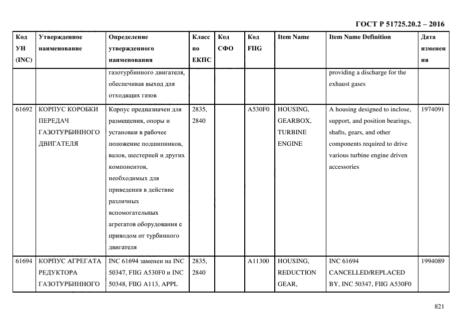 ГОСТ Р 51725.20.2-2016