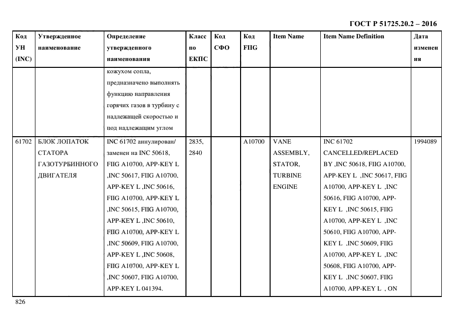 ГОСТ Р 51725.20.2-2016