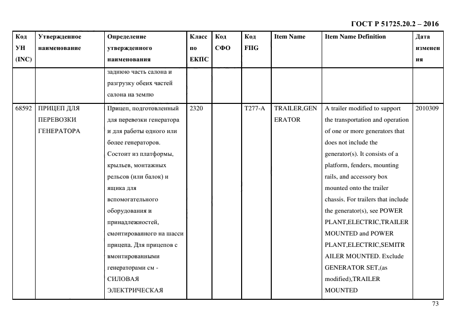 ГОСТ Р 51725.20.2-2016