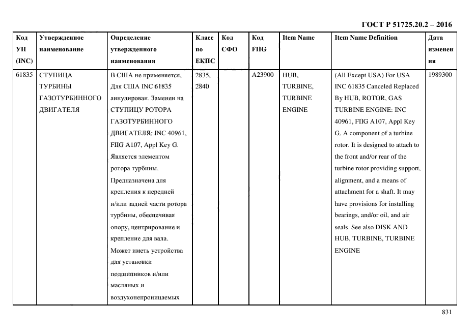 ГОСТ Р 51725.20.2-2016