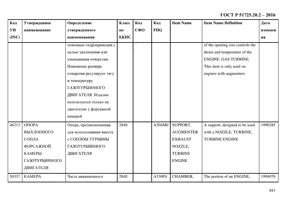 ГОСТ Р 51725.20.2-2016