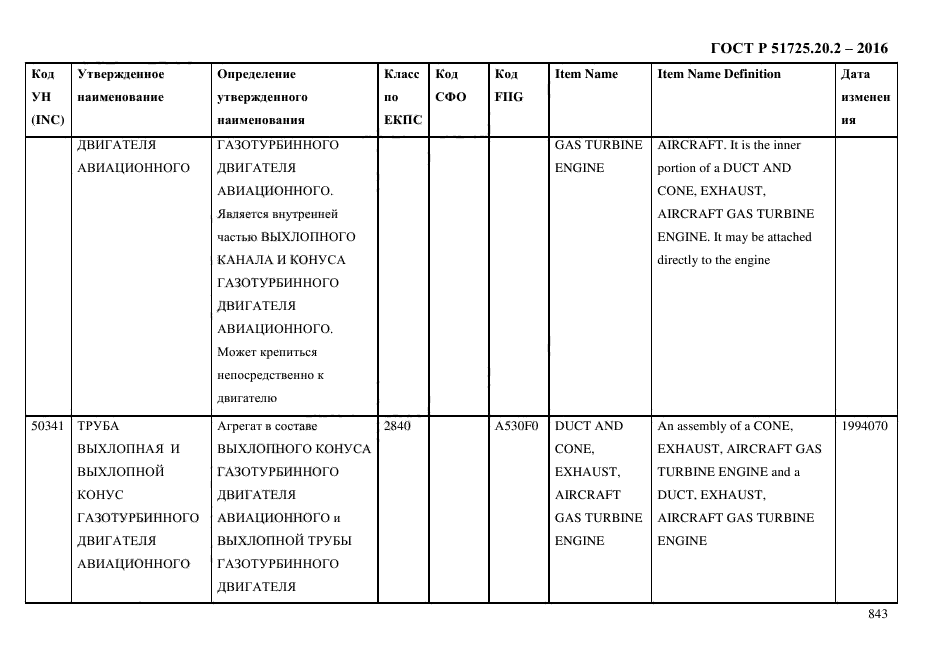 ГОСТ Р 51725.20.2-2016