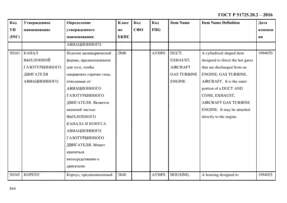 ГОСТ Р 51725.20.2-2016