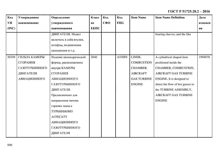 ГОСТ Р 51725.20.2-2016