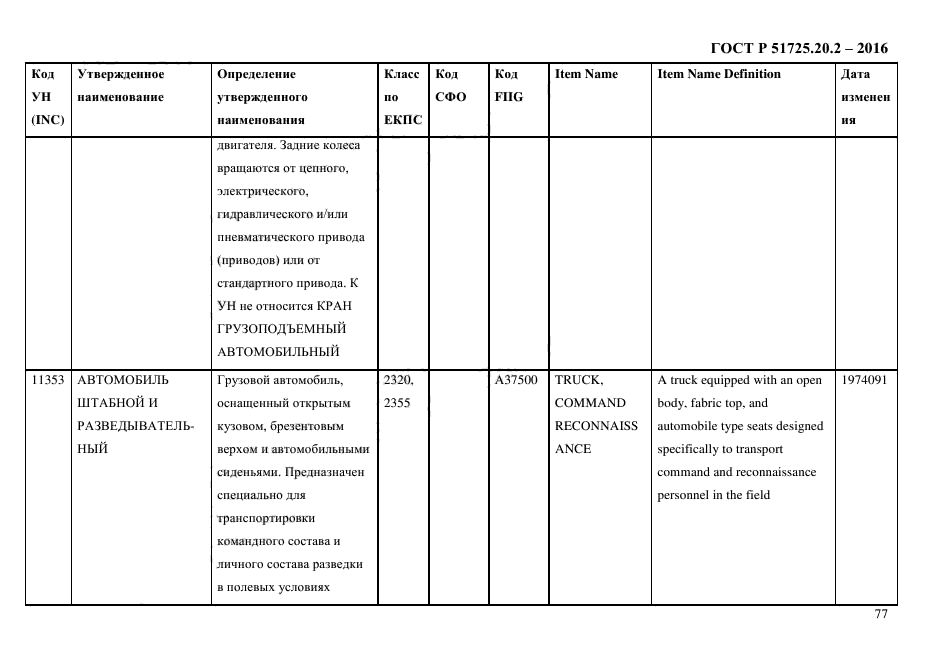 ГОСТ Р 51725.20.2-2016