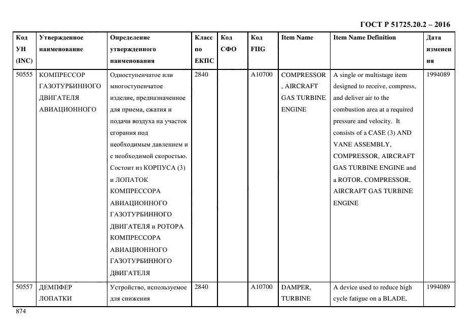 ГОСТ Р 51725.20.2-2016