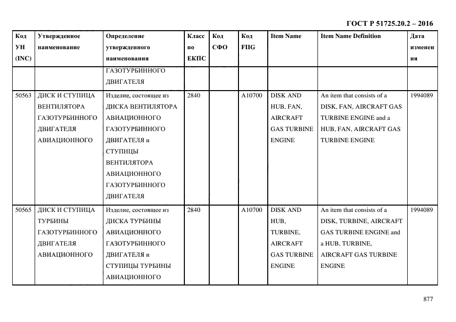 ГОСТ Р 51725.20.2-2016