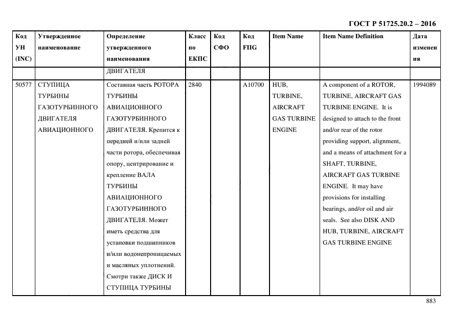 ГОСТ Р 51725.20.2-2016