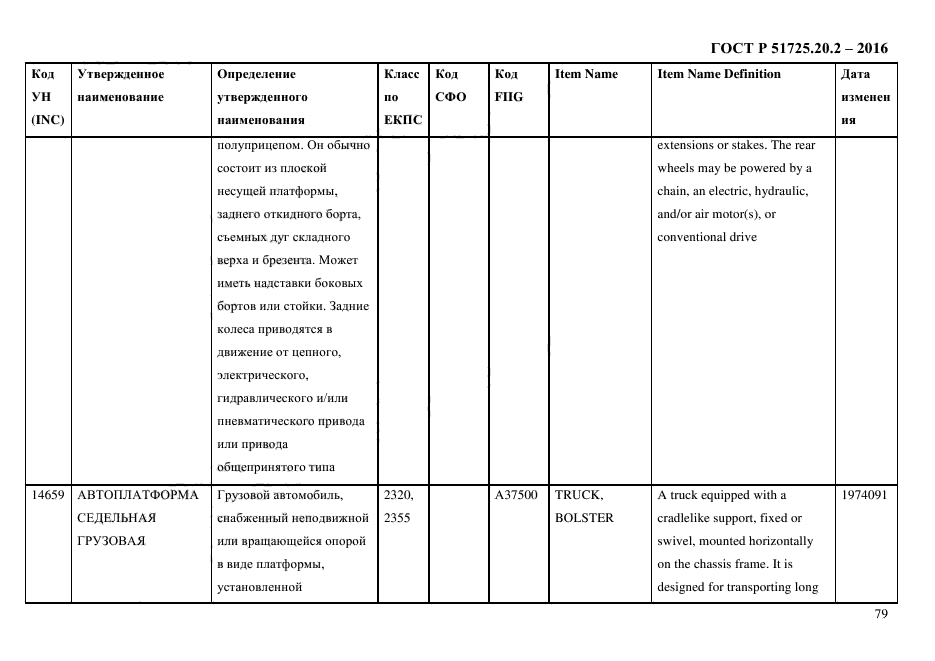 ГОСТ Р 51725.20.2-2016