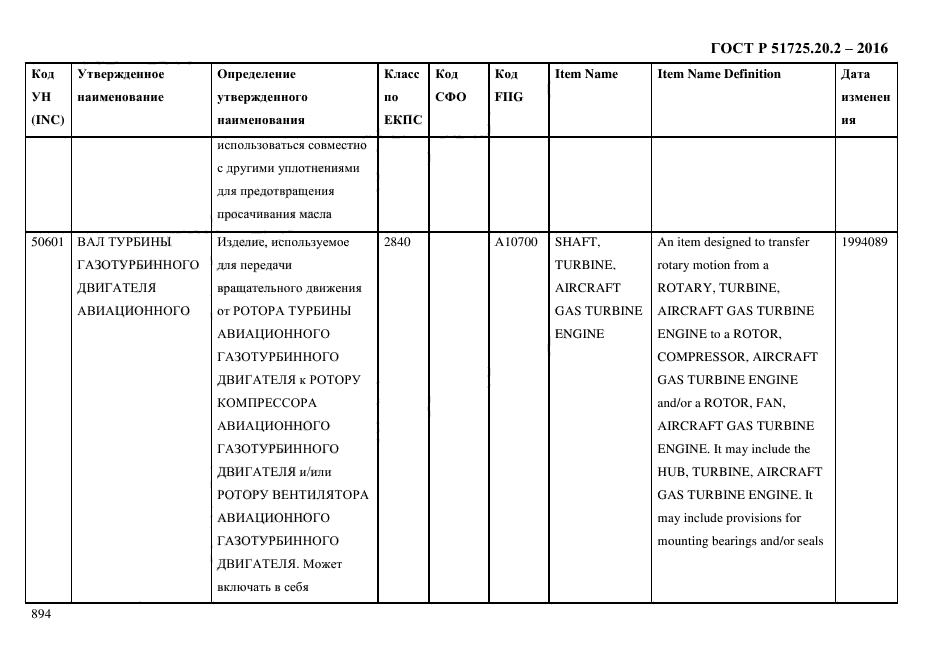 ГОСТ Р 51725.20.2-2016