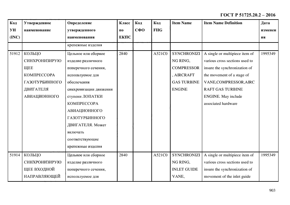 ГОСТ Р 51725.20.2-2016