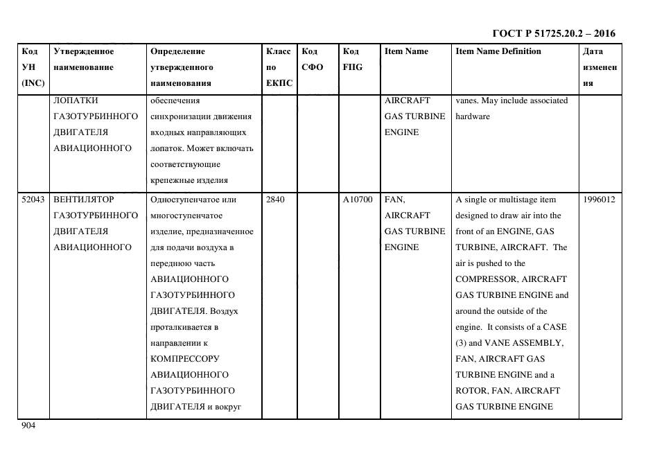 ГОСТ Р 51725.20.2-2016