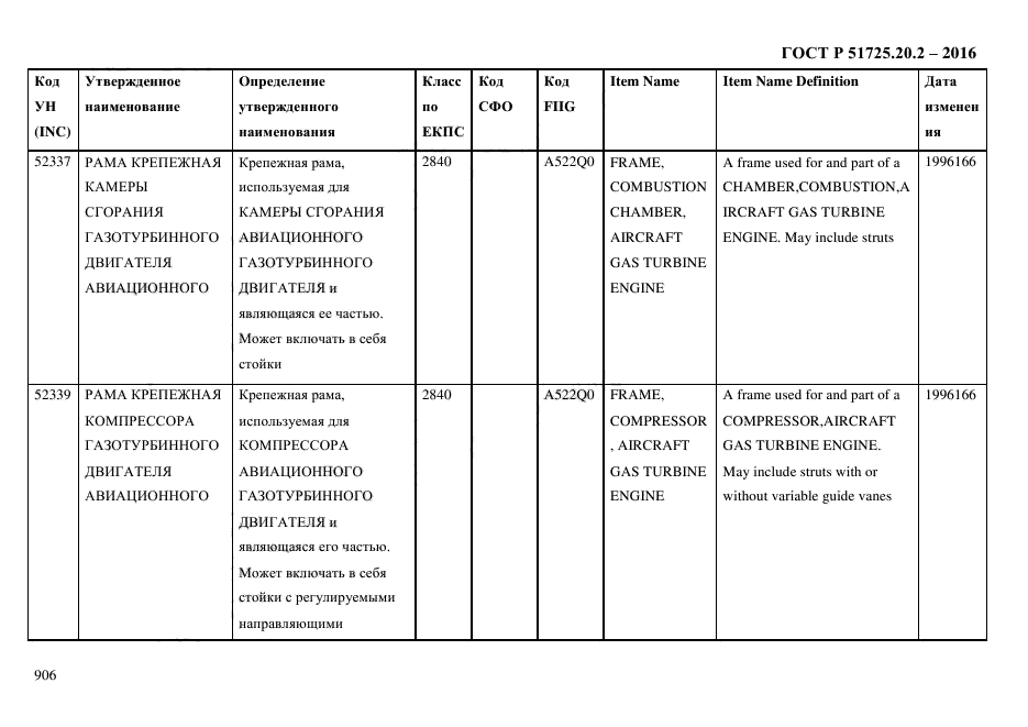 ГОСТ Р 51725.20.2-2016