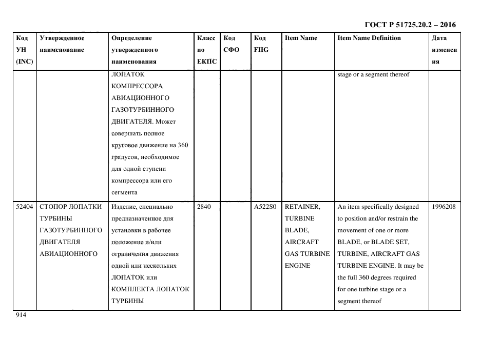 ГОСТ Р 51725.20.2-2016