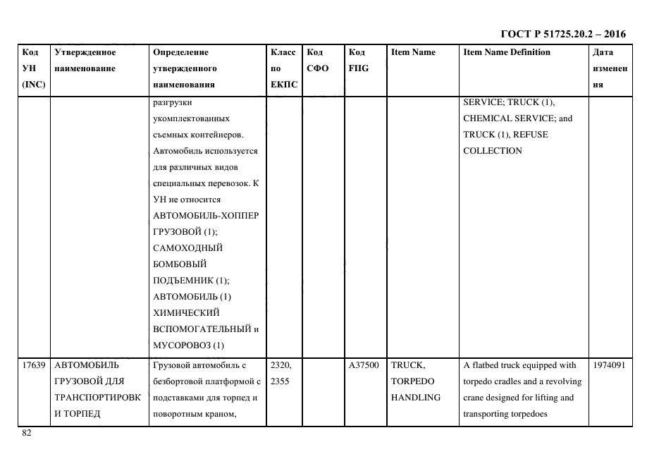 ГОСТ Р 51725.20.2-2016