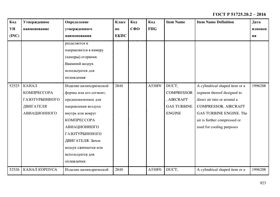 ГОСТ Р 51725.20.2-2016