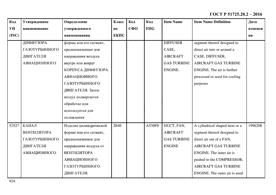 ГОСТ Р 51725.20.2-2016