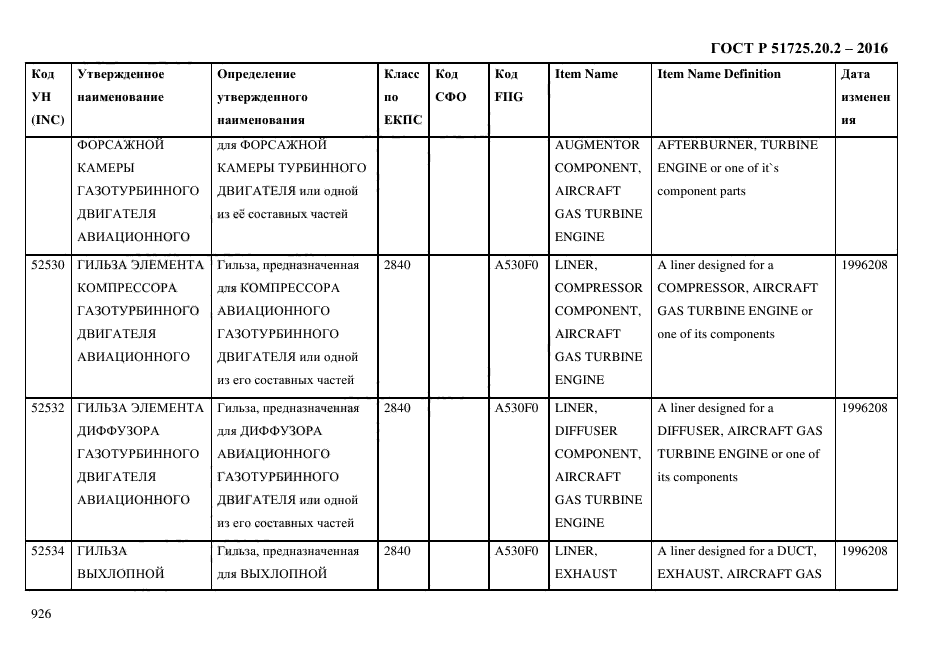 ГОСТ Р 51725.20.2-2016