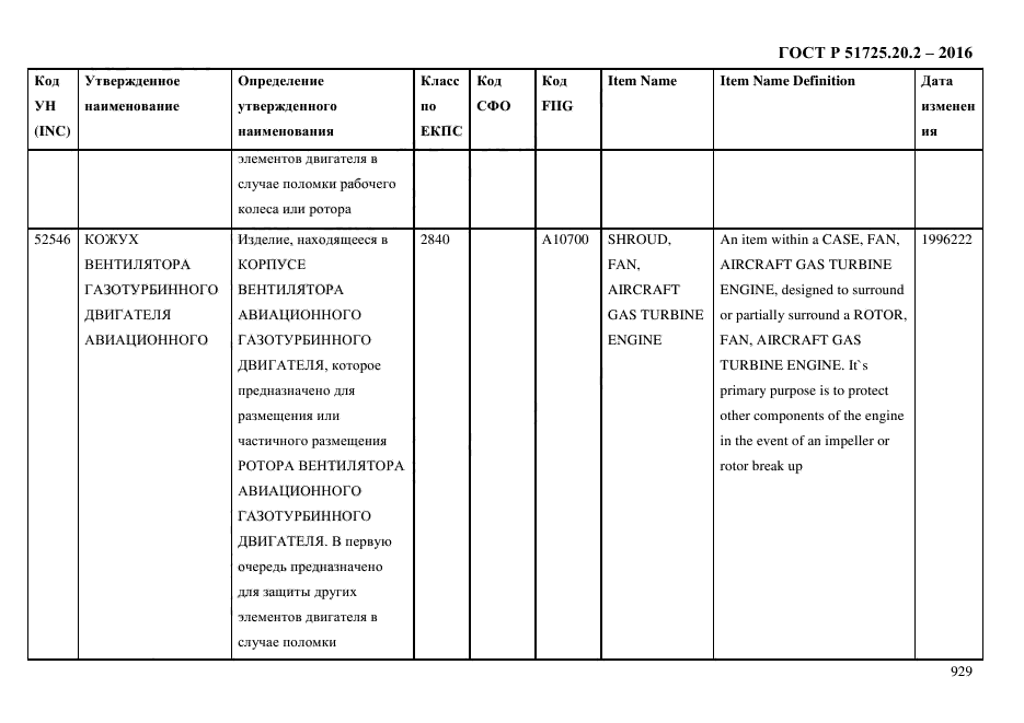 ГОСТ Р 51725.20.2-2016