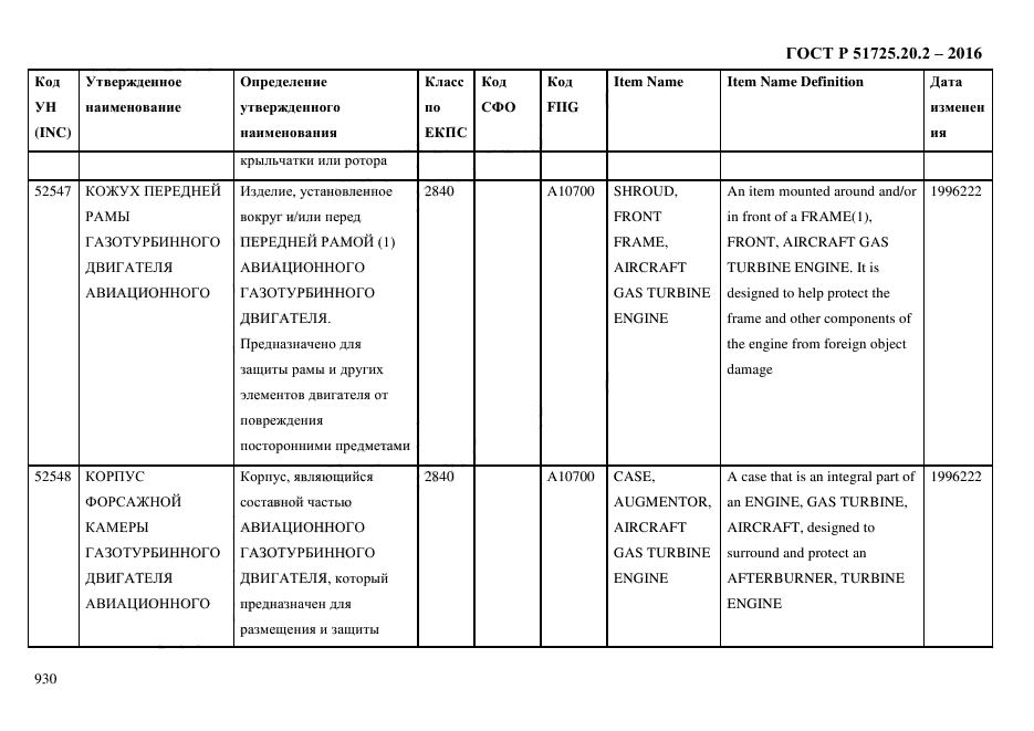 ГОСТ Р 51725.20.2-2016