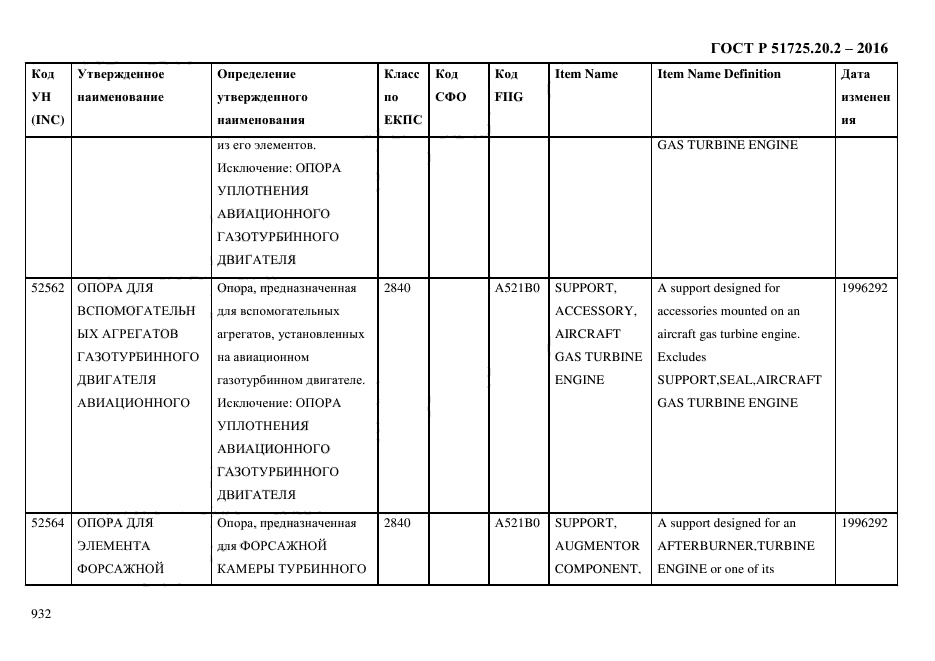 ГОСТ Р 51725.20.2-2016