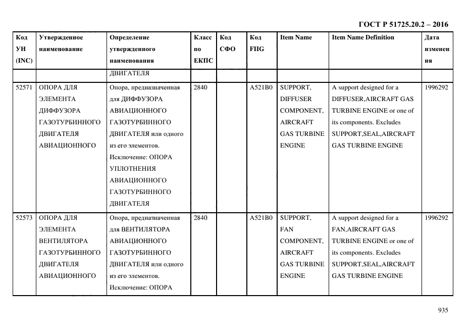 ГОСТ Р 51725.20.2-2016