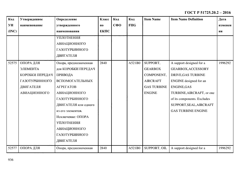 ГОСТ Р 51725.20.2-2016