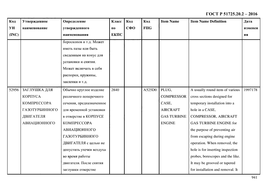 ГОСТ Р 51725.20.2-2016