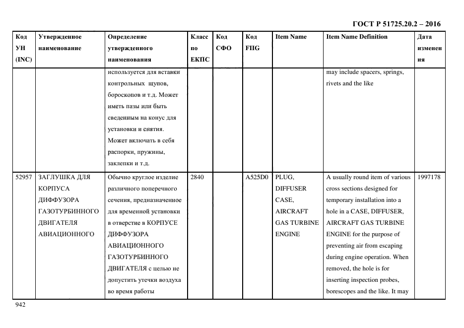 ГОСТ Р 51725.20.2-2016