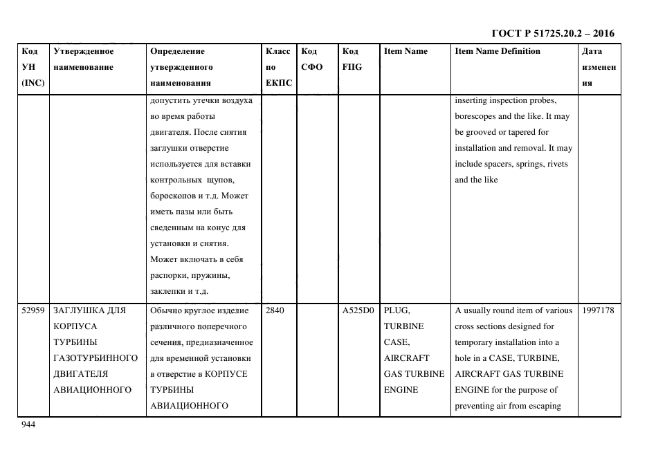 ГОСТ Р 51725.20.2-2016