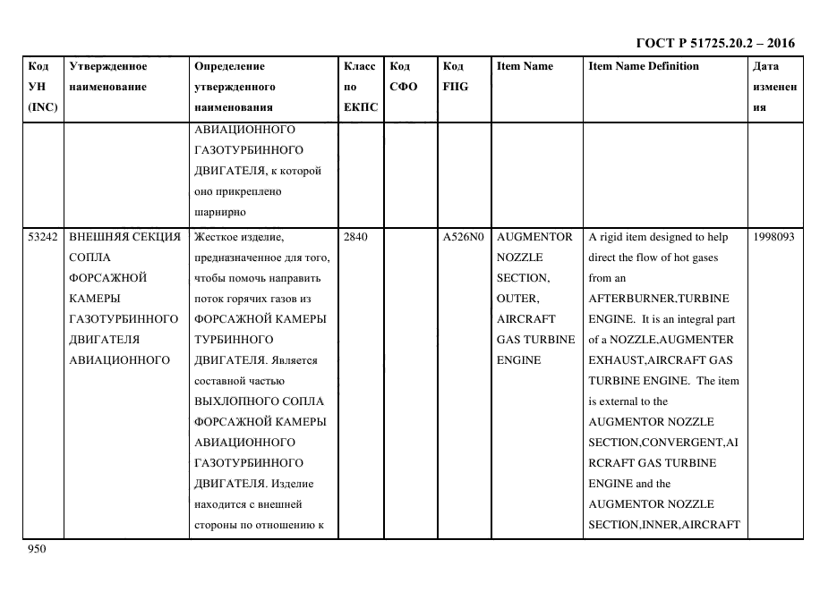 ГОСТ Р 51725.20.2-2016