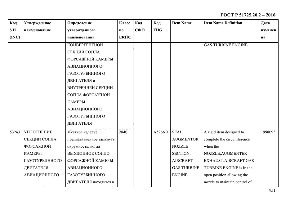 ГОСТ Р 51725.20.2-2016