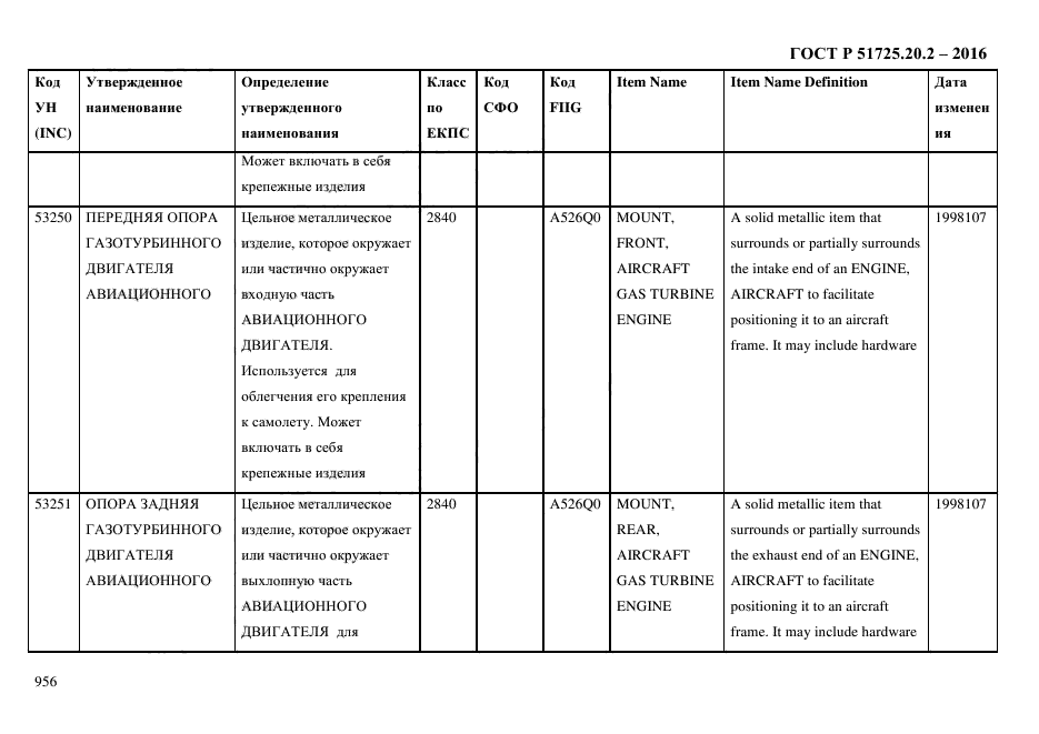 ГОСТ Р 51725.20.2-2016