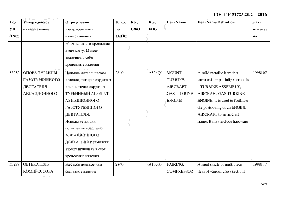 ГОСТ Р 51725.20.2-2016